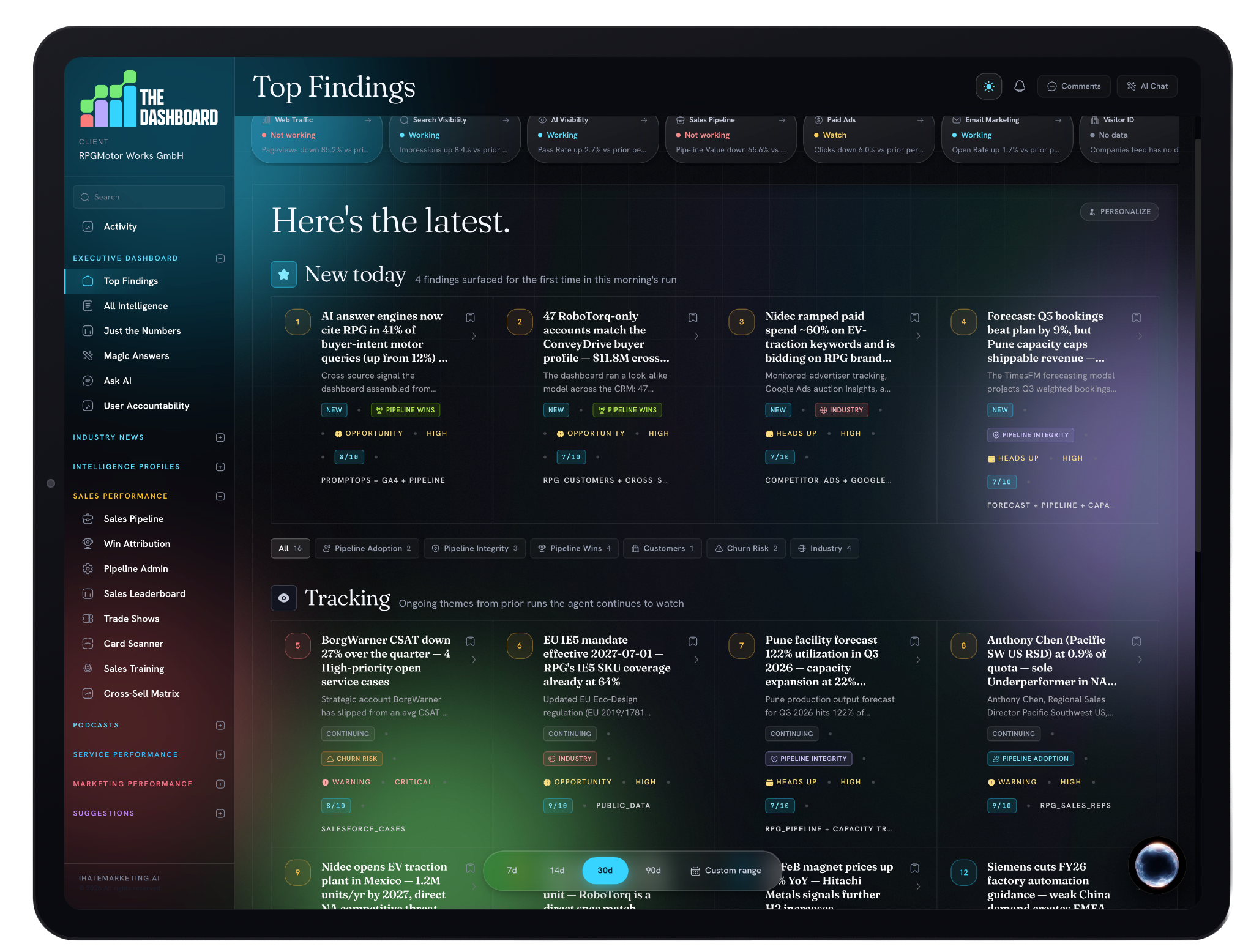THE DASHBOARD on iPad